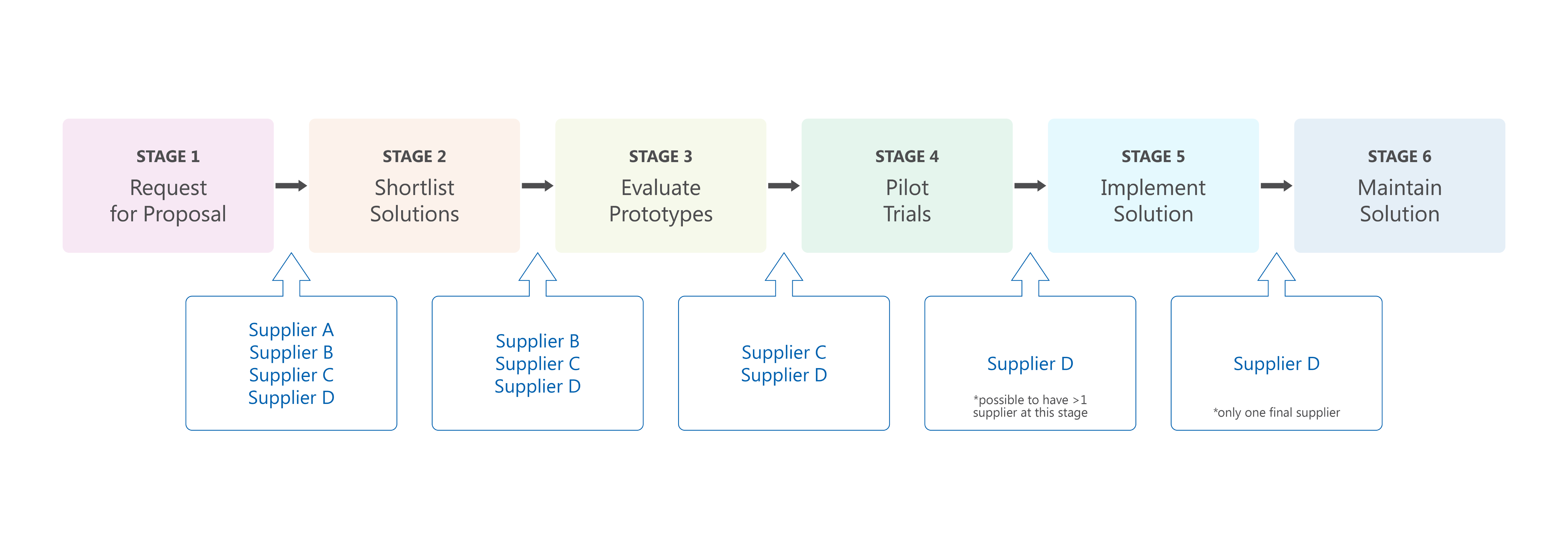 Fig 1: The OBP workflow