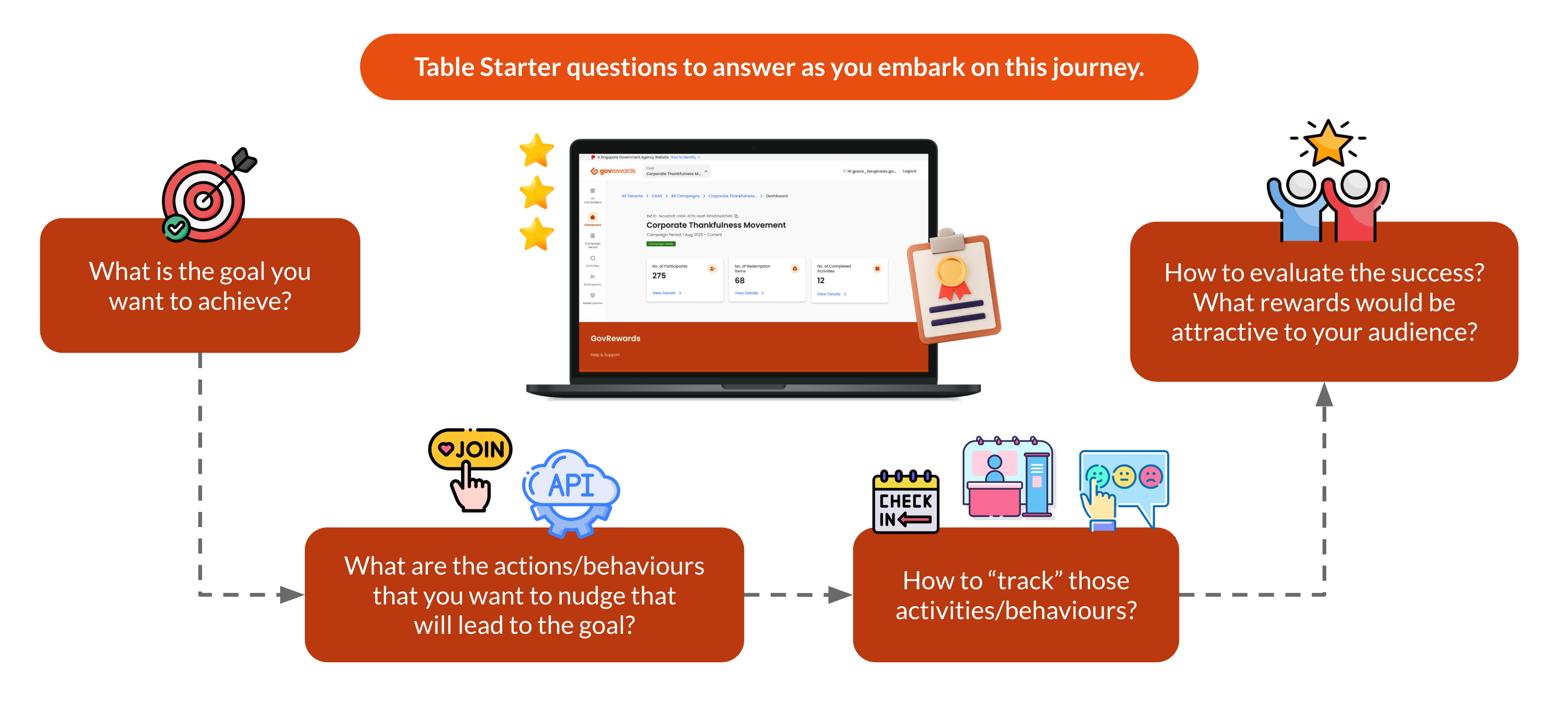 Govrewards Product Deck Nov25 Page 16
