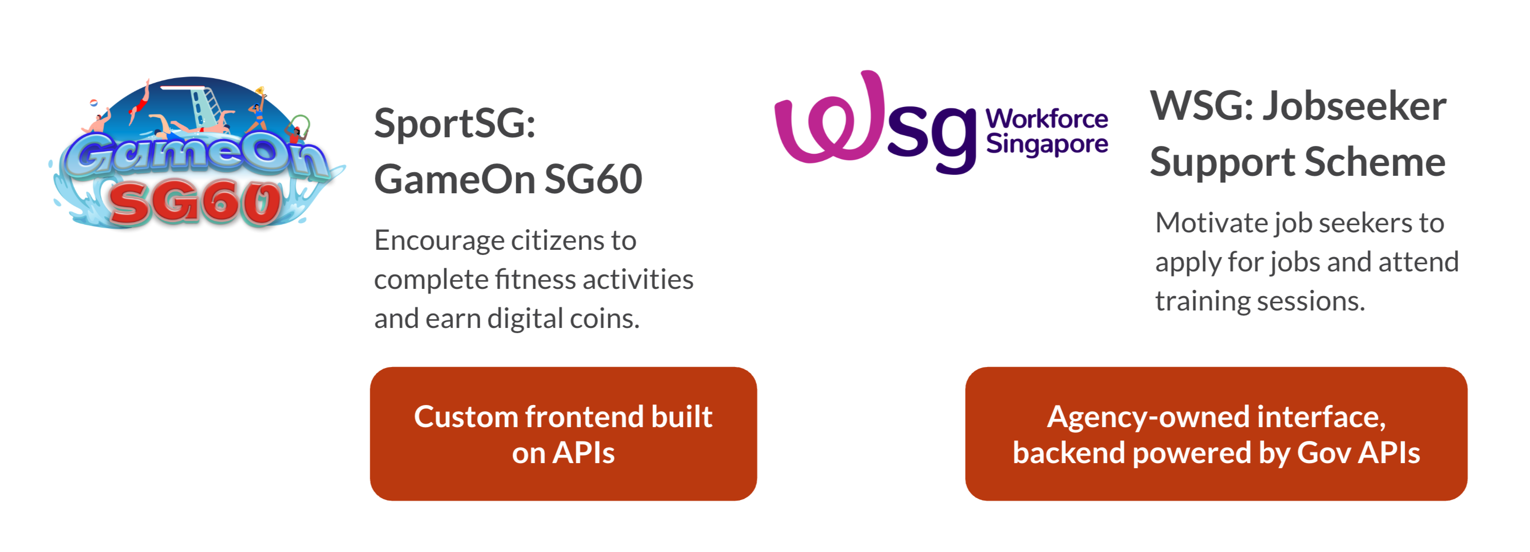 Govrewards API Example 2