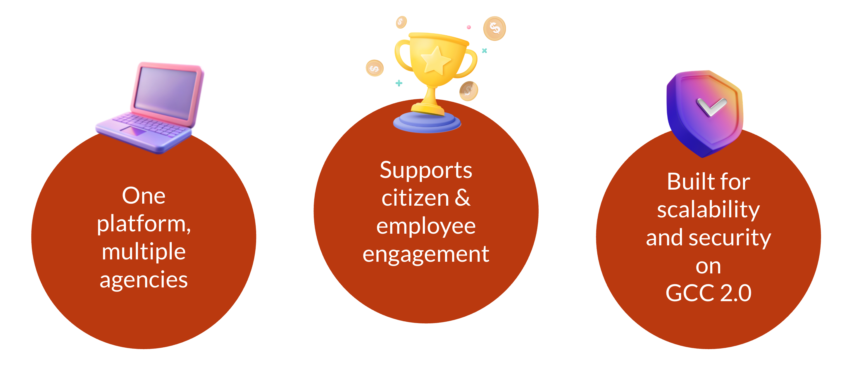 Govrewards Product Deck Nov25 Page 04