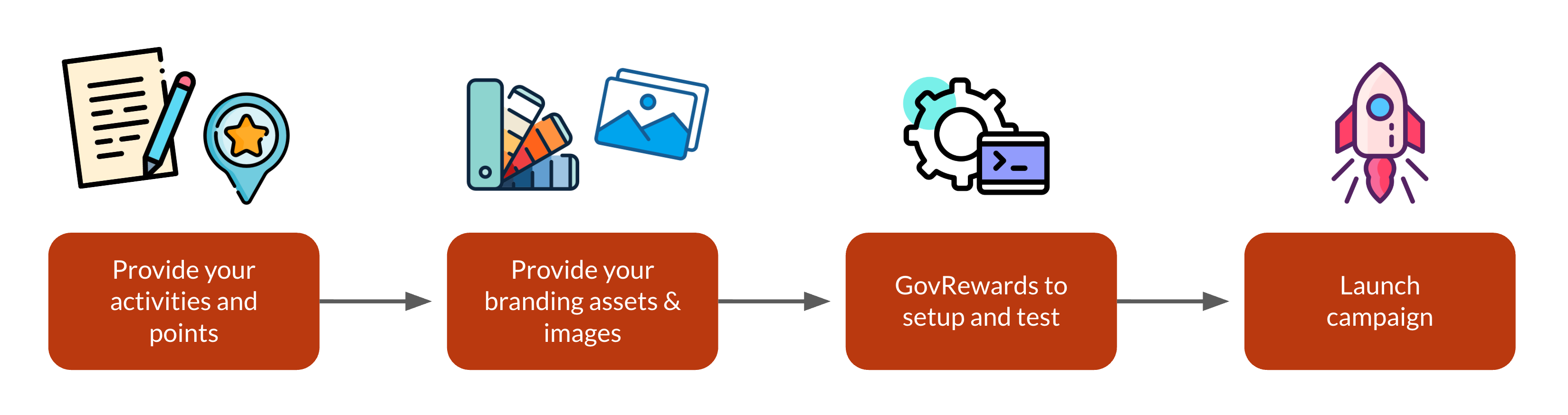Govrewards Template