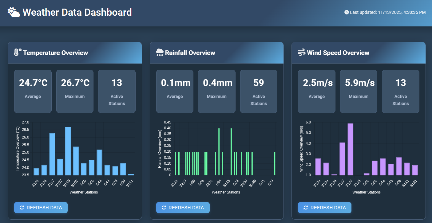 Weather Dashboard