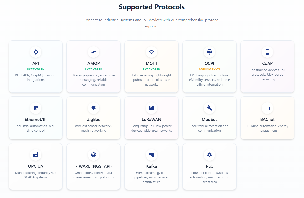 Supported Protocols