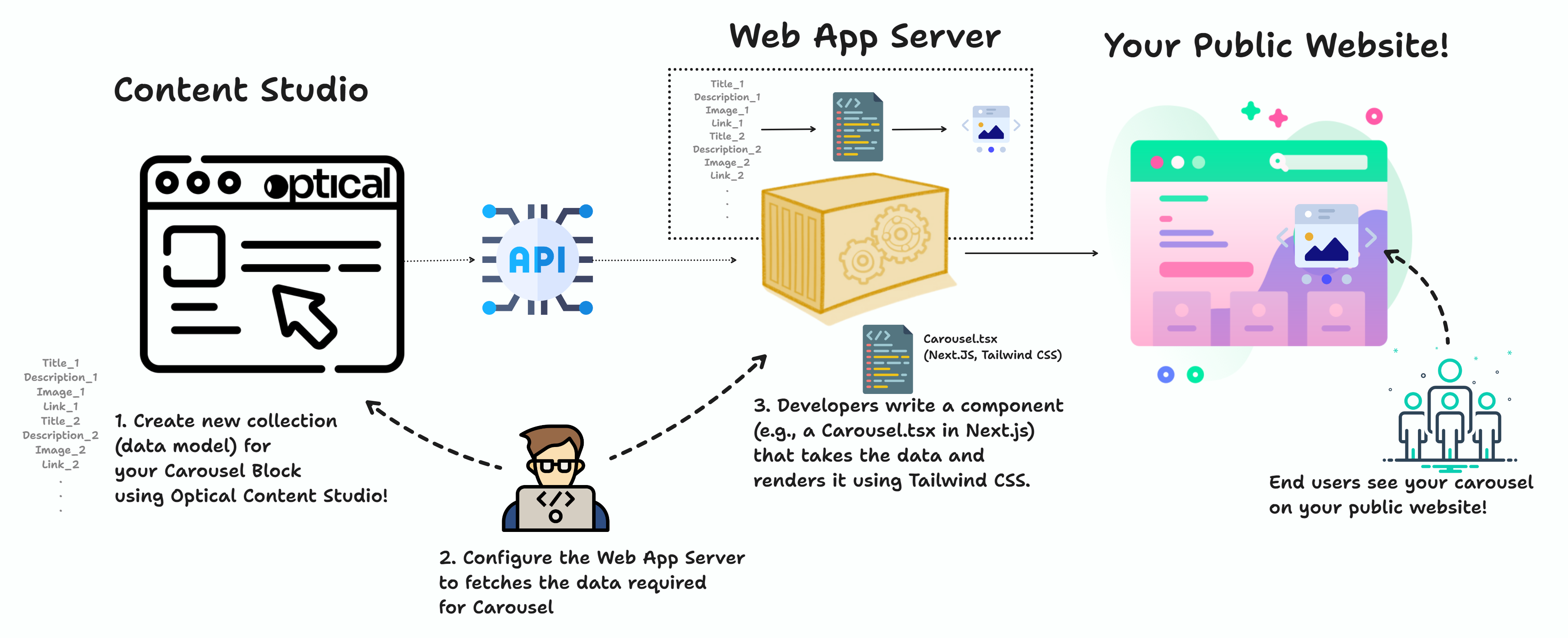 How to Add Custom Content Blocks Not Offered out of the Box