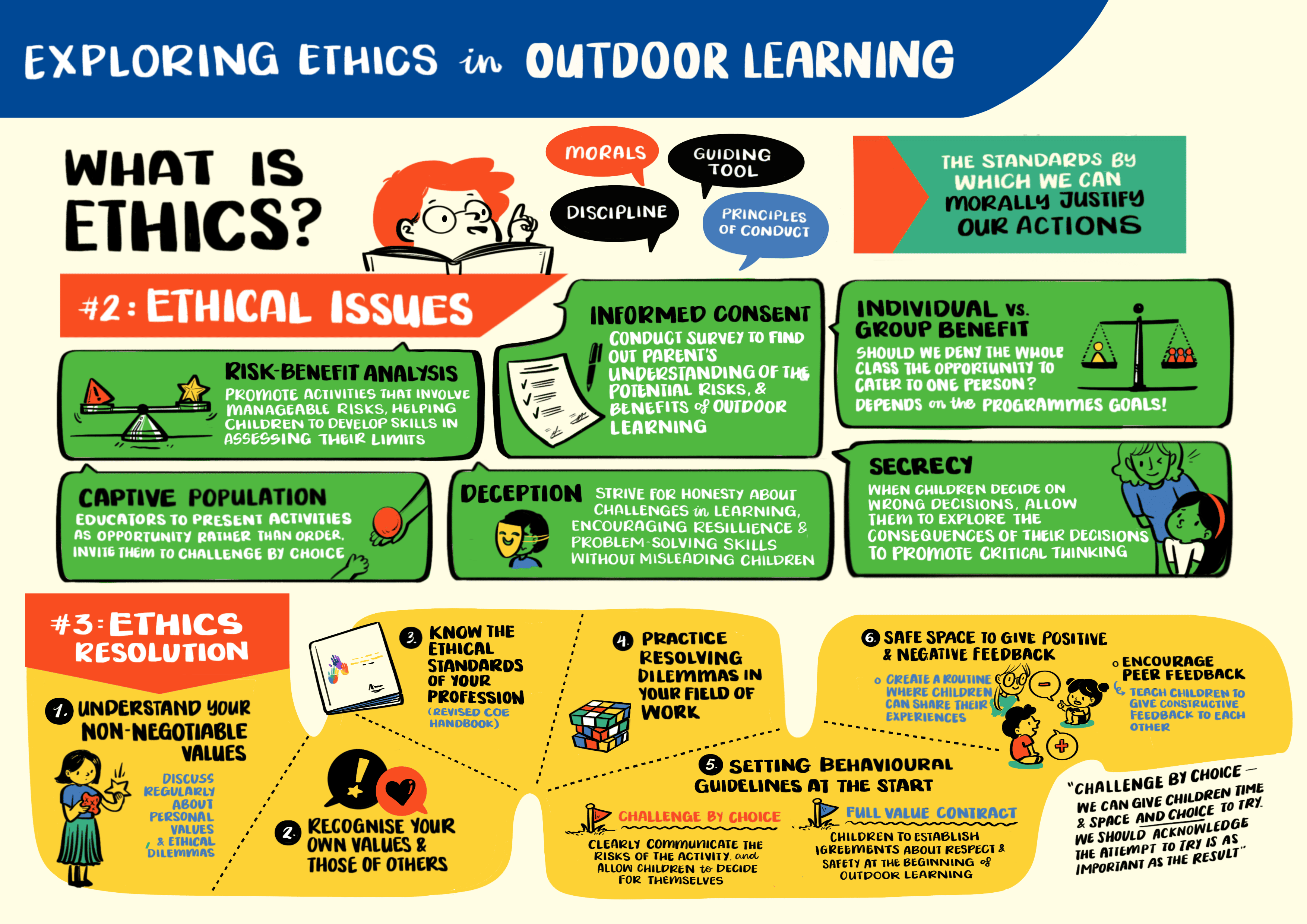 Exploring Ethics in Outdoor Learning