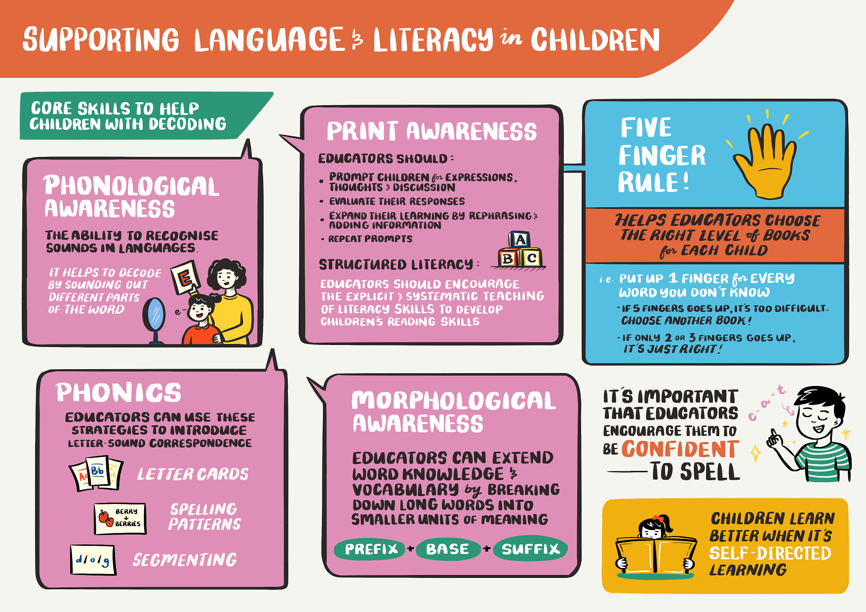 Supporting Language and Literacy in Children