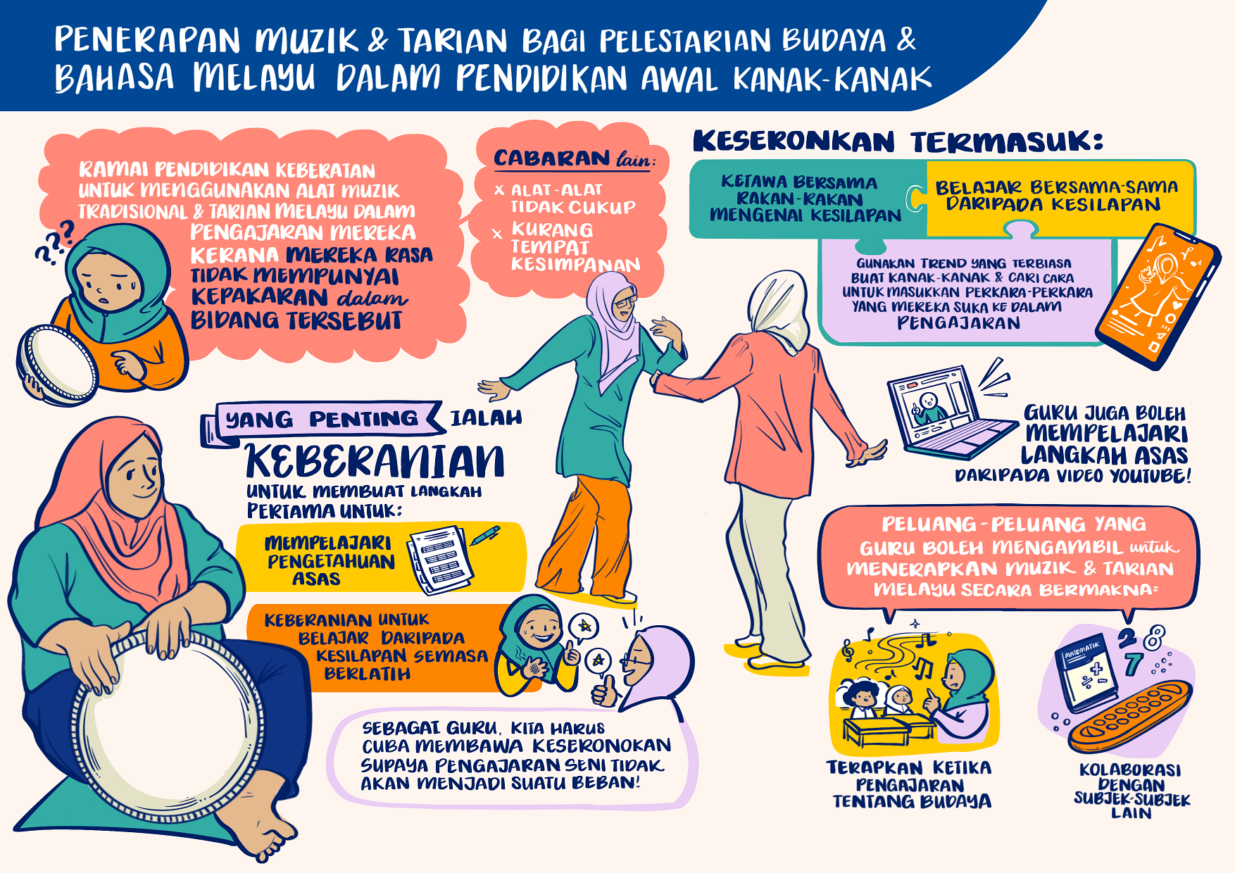 Mother Tongue Language (Malay Language)
