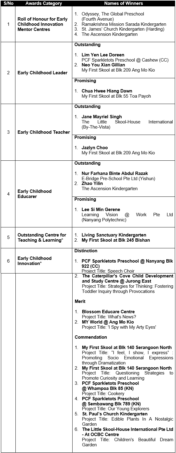 NEW ECDA AWARDS TO HONOUR PROMISING EARLY CHILDHOOD PROFESSIONALS AND INNOVATION MENTOR CENTRES