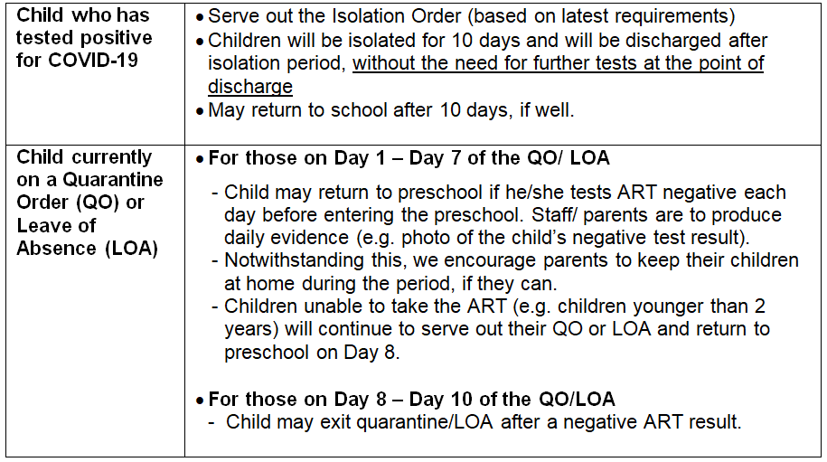 Towards Covid-19 Resilient Preschools