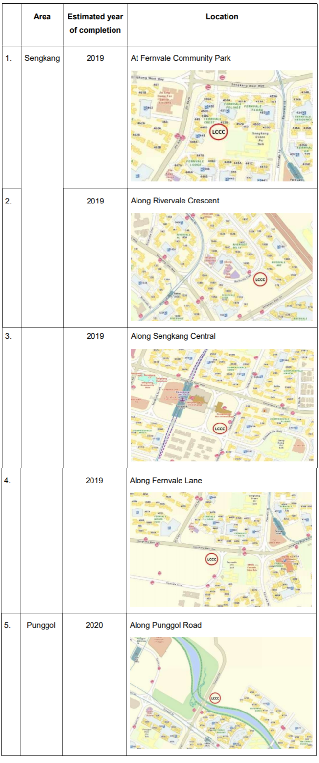Annex C 25 Jul 2018