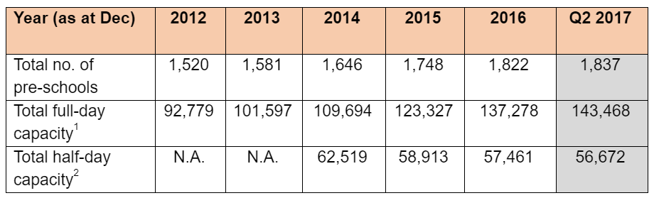KEY MOVES TO FURTHER TRANSFORM THE EARLY CHILDHOOD SECTOR