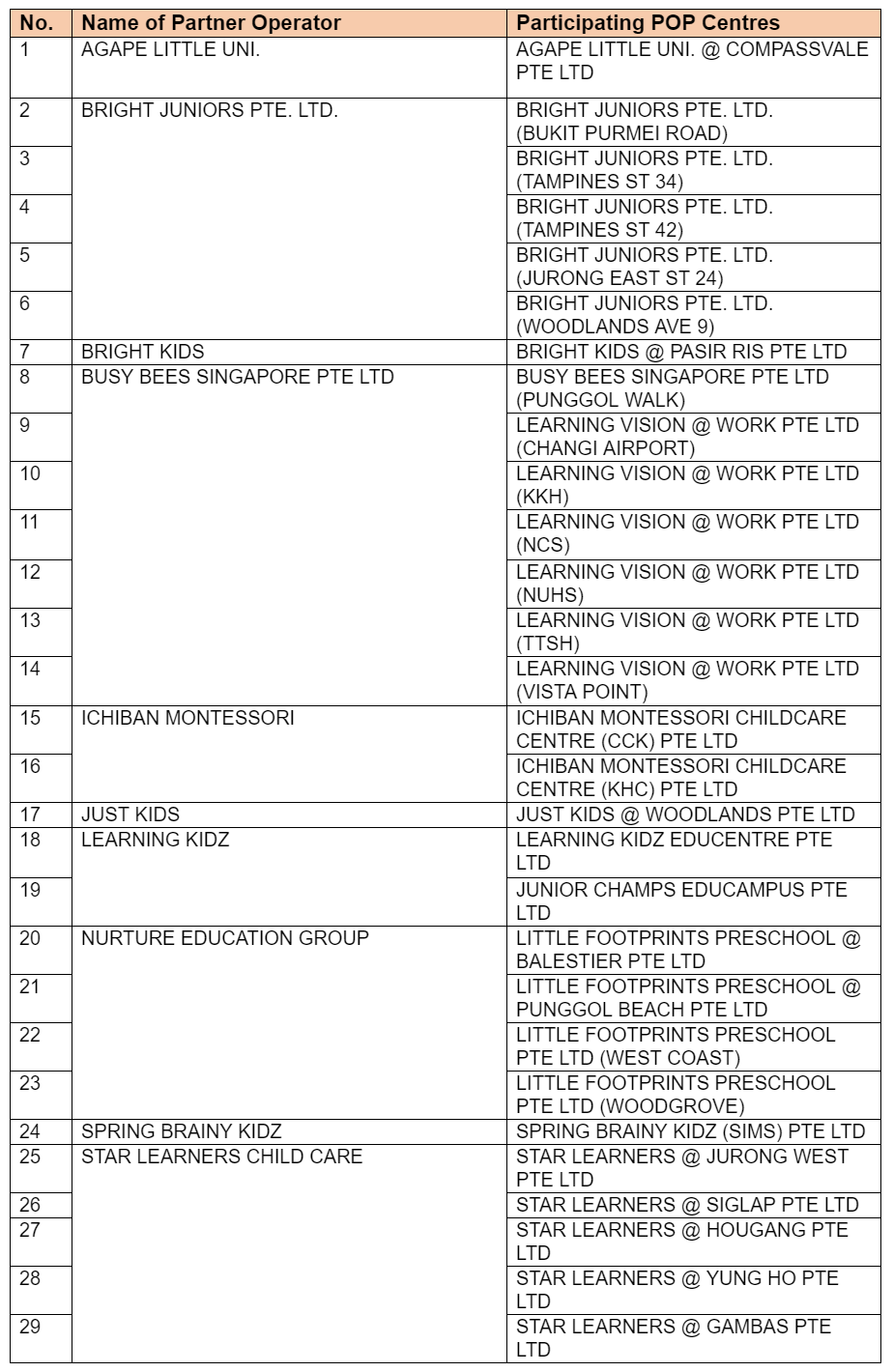 KEY MOVES TO FURTHER TRANSFORM THE EARLY CHILDHOOD SECTOR