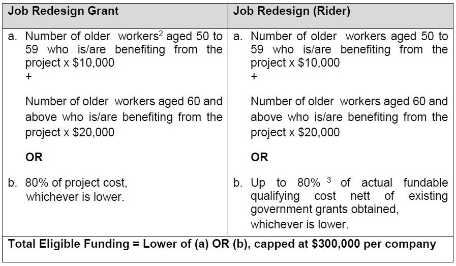 MORE THAN 400 PRE-SCHOOLS TO ADOPT 'SMART' SOLUTIONS TO ENHANCE TEACHING AND LEARNING IN PRE-SCHOOLS