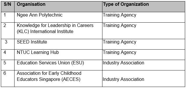 OVER 1000 JOBS VIA NEW E-CAREER FAIR FOR ASPIRING EARLY CHILDHOOD PROFESSIONALS
