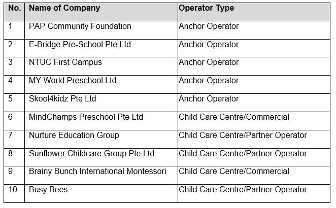 OVER 1000 JOBS VIA NEW E-CAREER FAIR FOR ASPIRING EARLY CHILDHOOD PROFESSIONALS