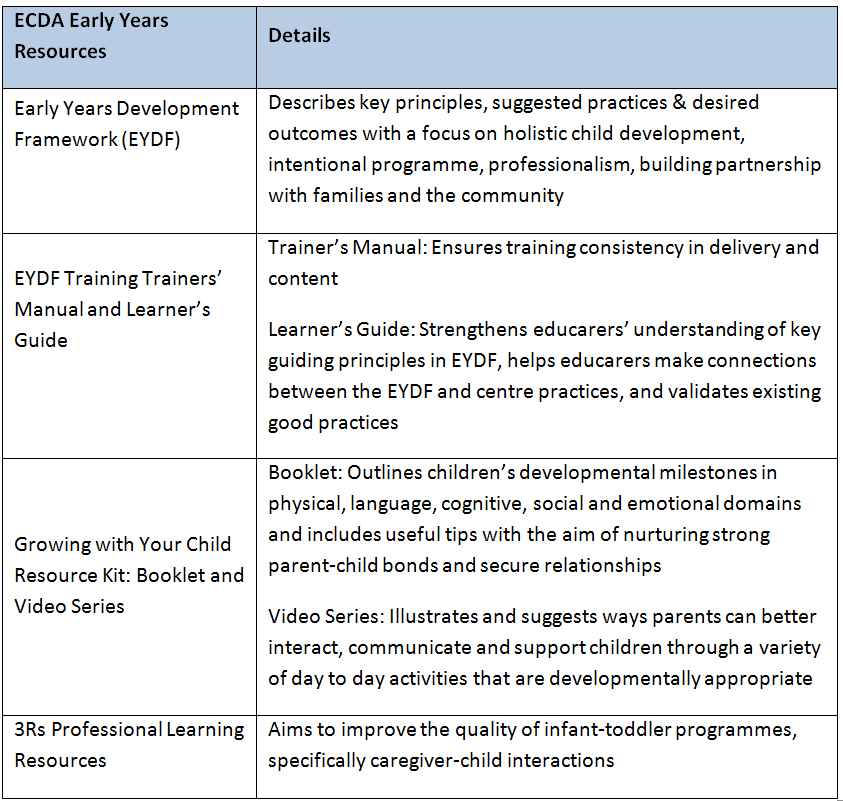 NEW INITIATIVES TO GROOM LEADERS AND UPLIFT QUALITY IN THE EARLY CHILDHOOD SECTOR