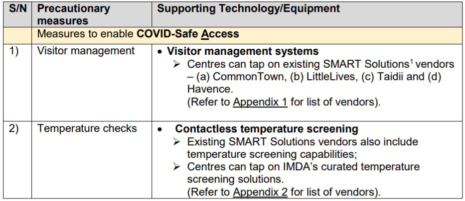 Covid-Safe Preschools Fund