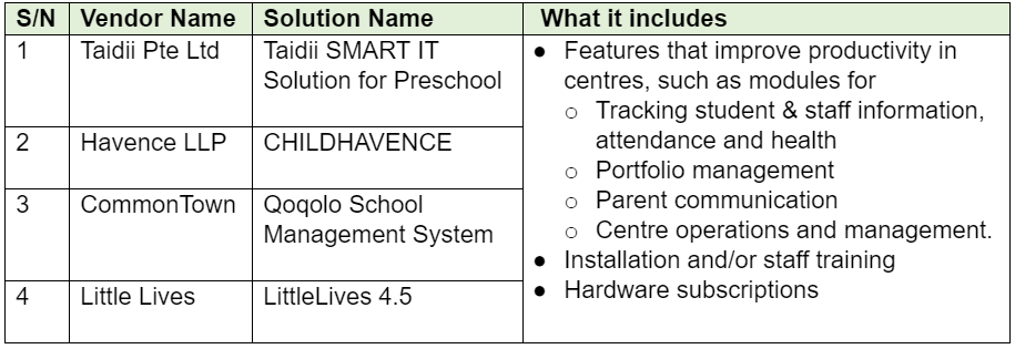 Covid-Safe Preschools Fund