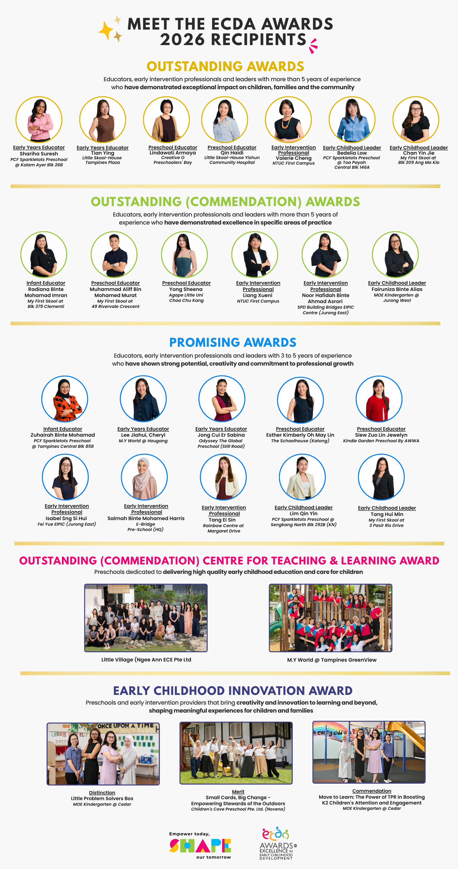 ECDA Awards 2026 Recipients