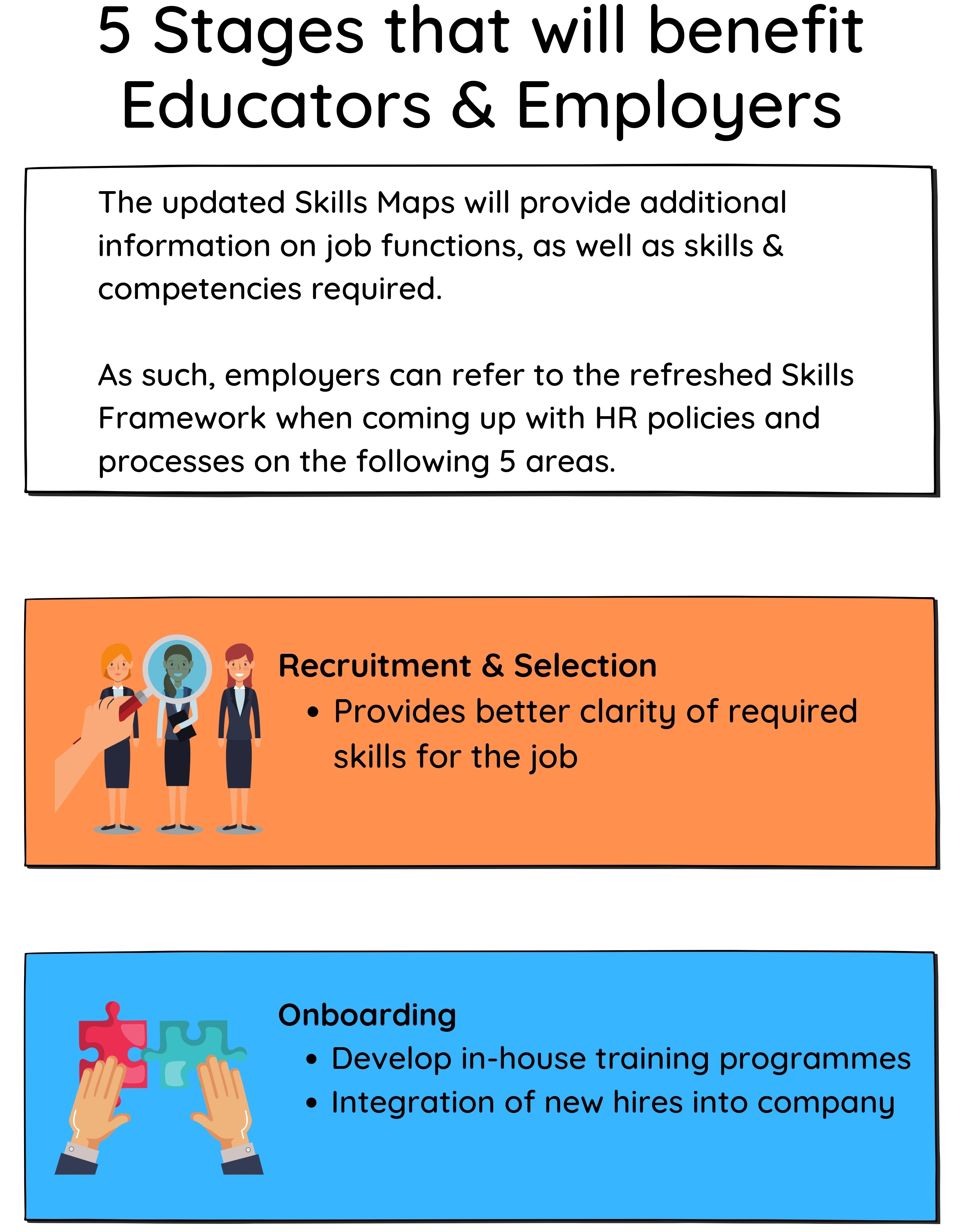 Skills Framework for Early Childhood