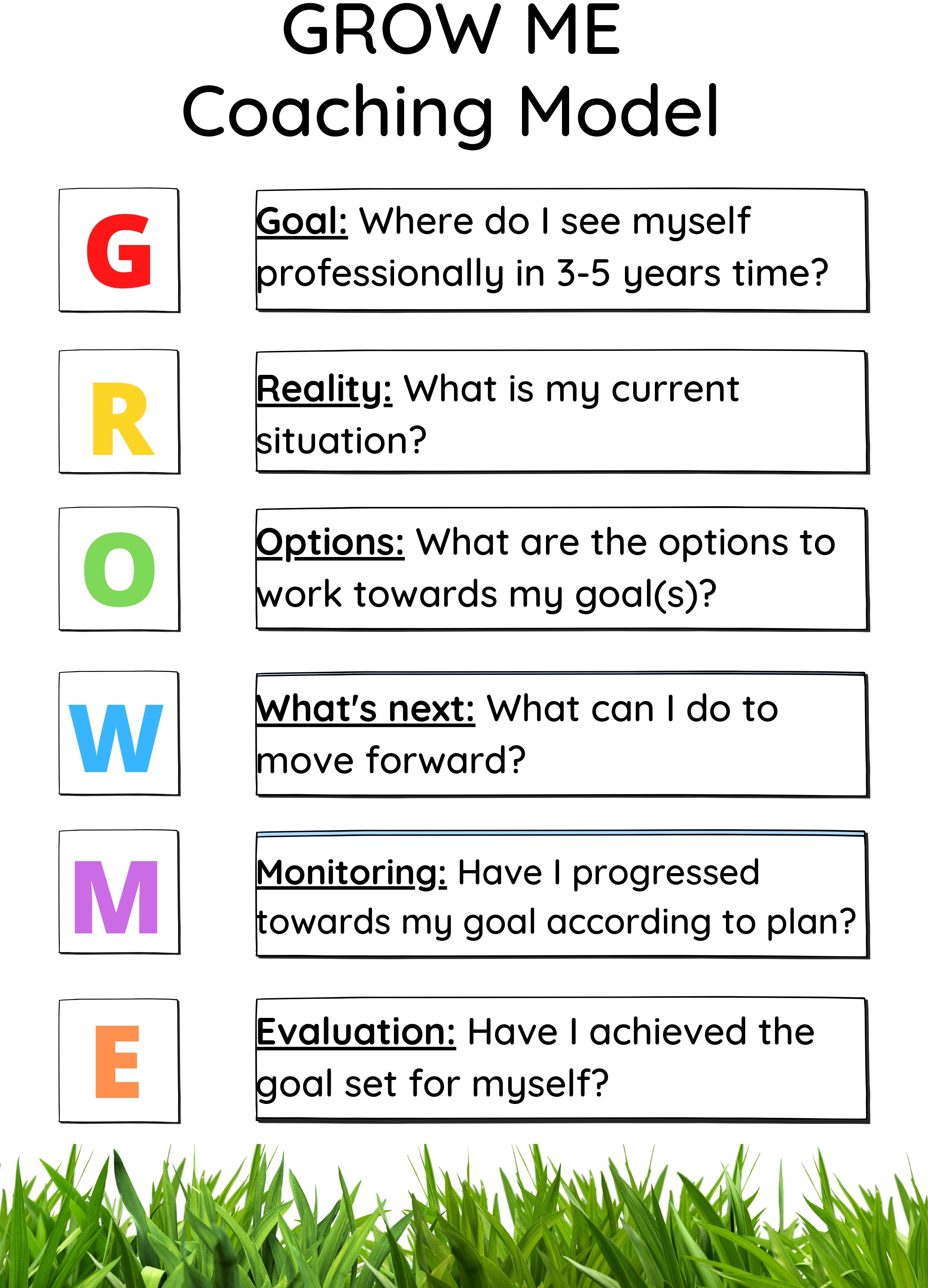 Skills Framework for Early Childhood