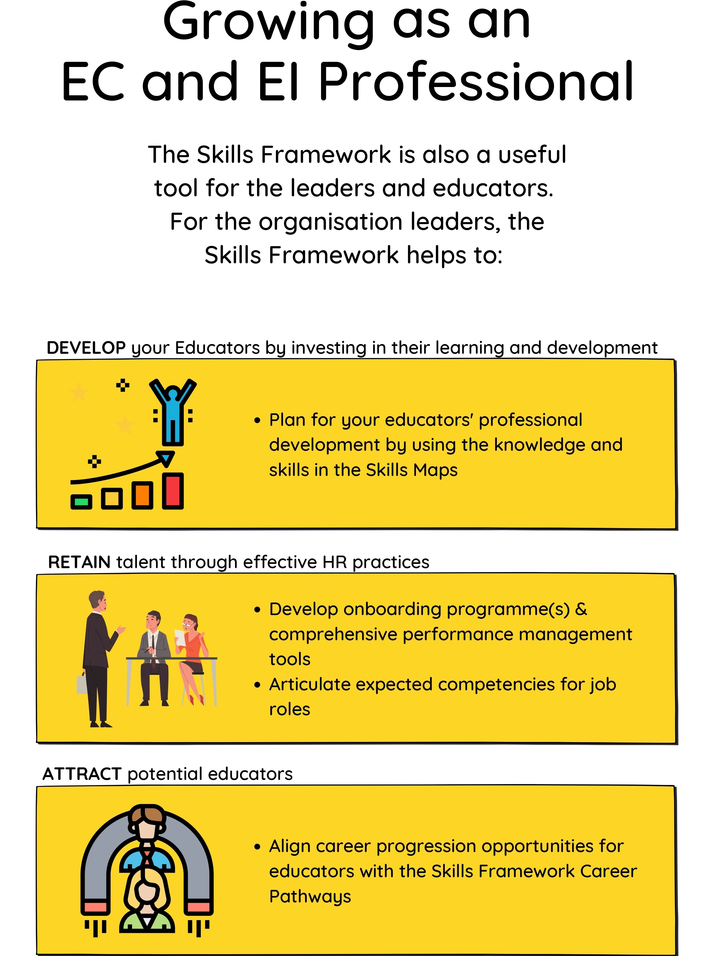 Skills Framework for Early Childhood
