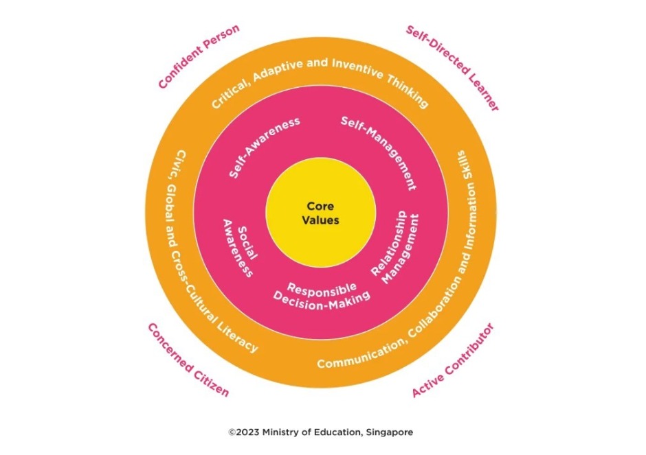 Dinosaur chases and baking in Maths Its all about developing 21st Century Competencies pic 3