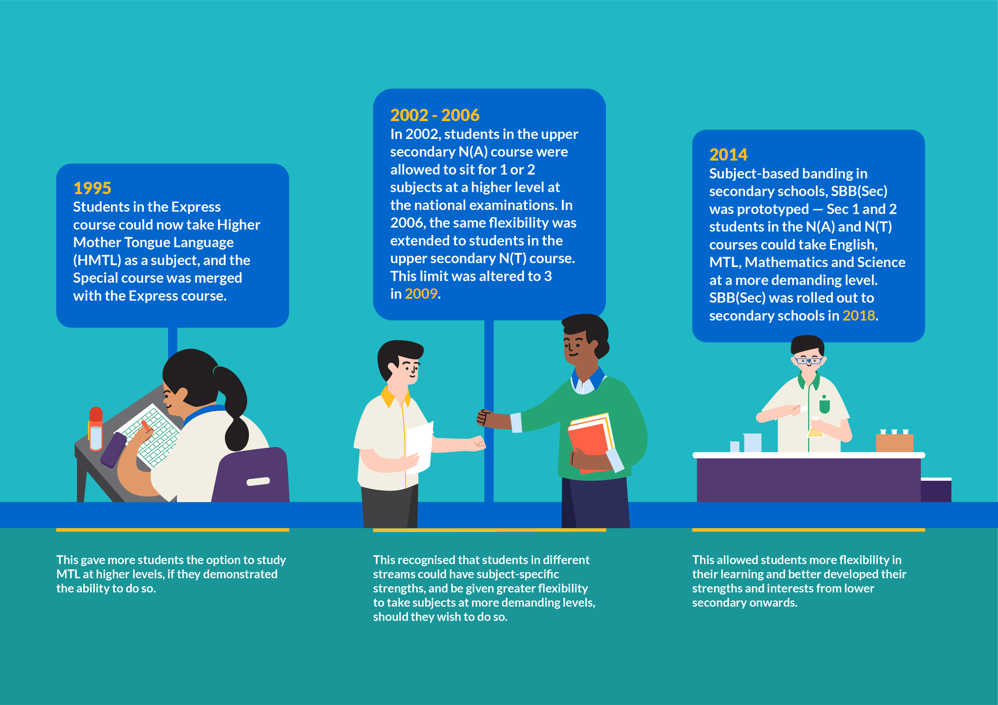 3Evolution_010319_2-02