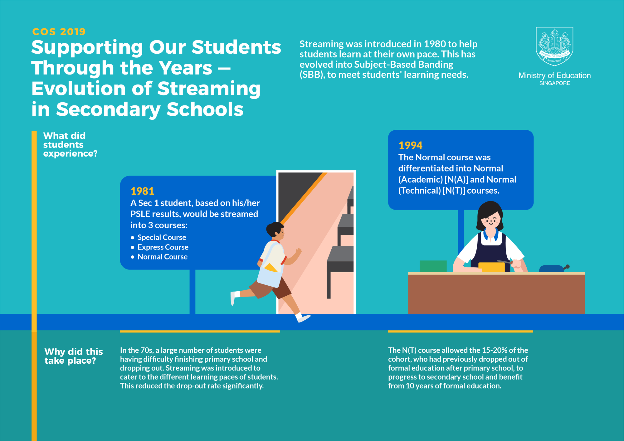 3Evolution_010319_2-01