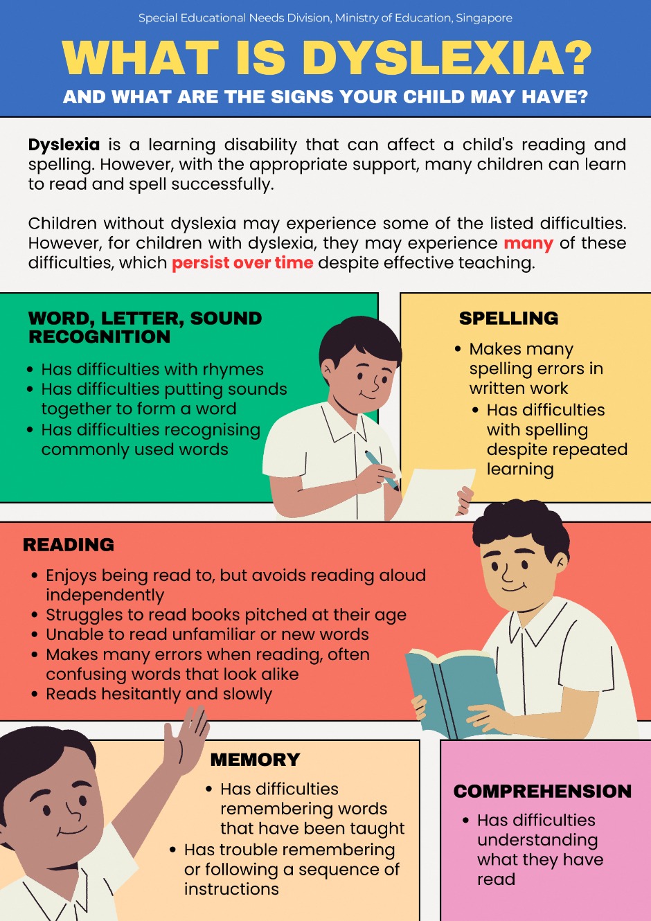 How children with dyslexia are conquering the written world in school pic 2