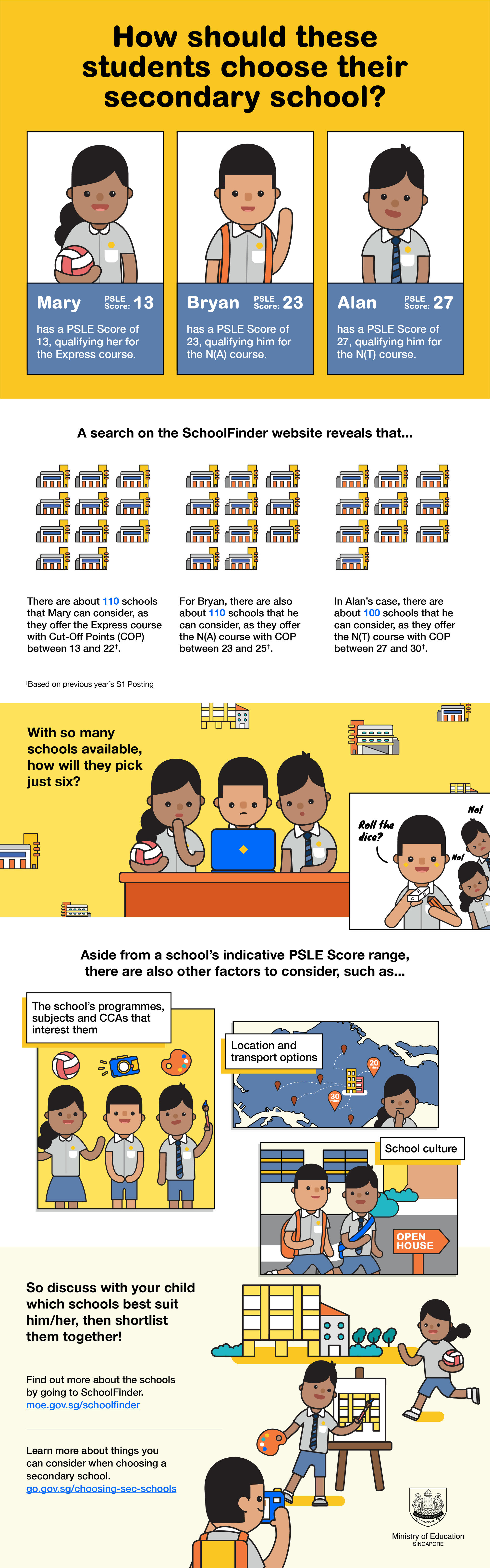 Bryan makes choices_FA_SB