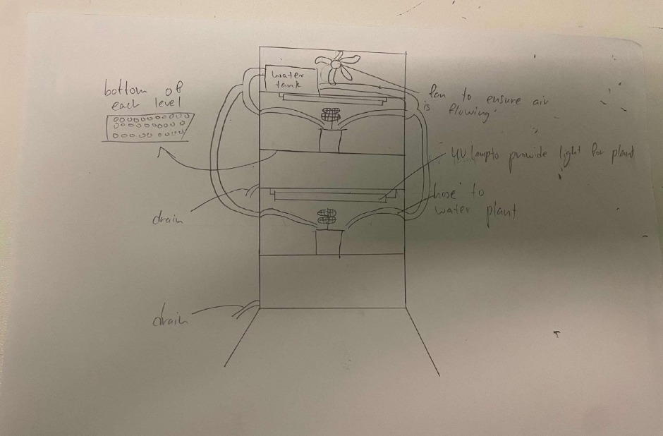 Peirce Secondary Edible Landscapes 1 (2)