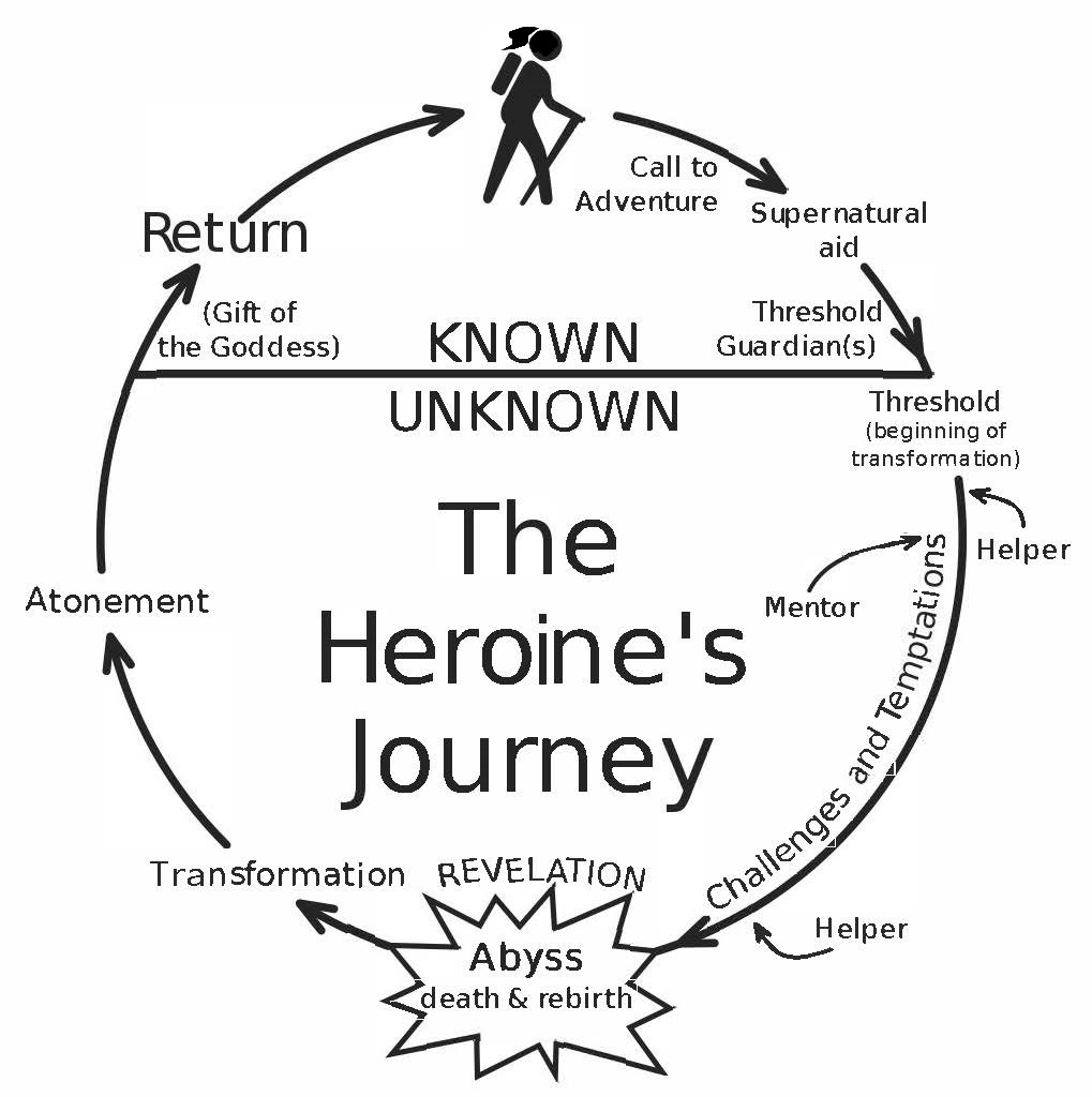 The Heroine's Journey