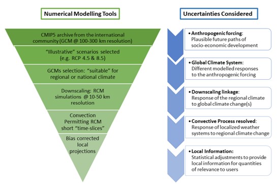 numerical_modelling_tool_uncertainties_arcdap1