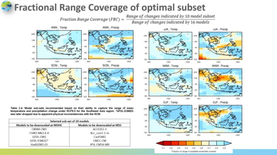 arcdap3_fractional_range_coverage arcdap3_fractional_range_coverage