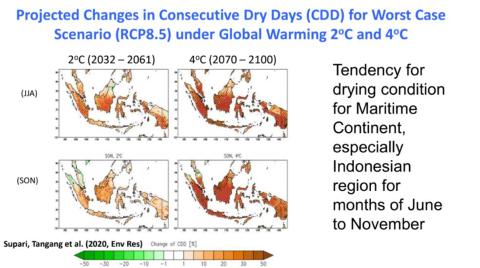 arcdap3_findings_CORDEX_SEA arcdap3_findings_CORDEX_SEA