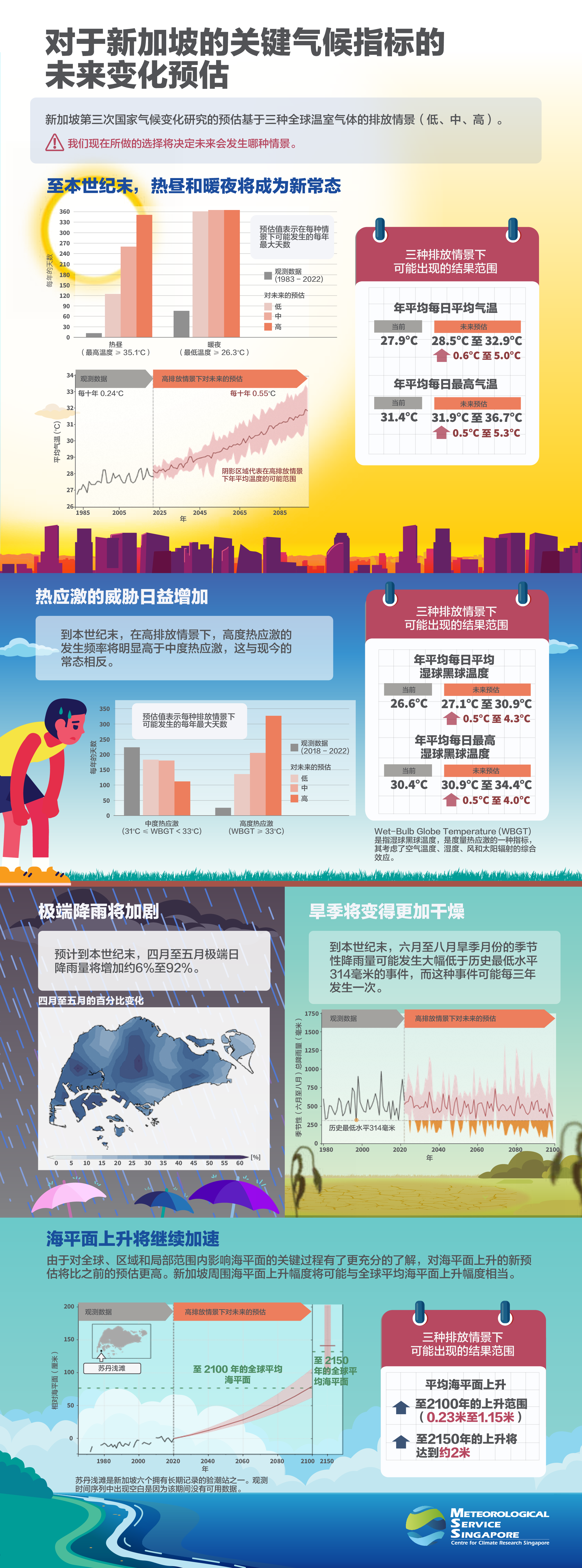V3 Infographic Chinese