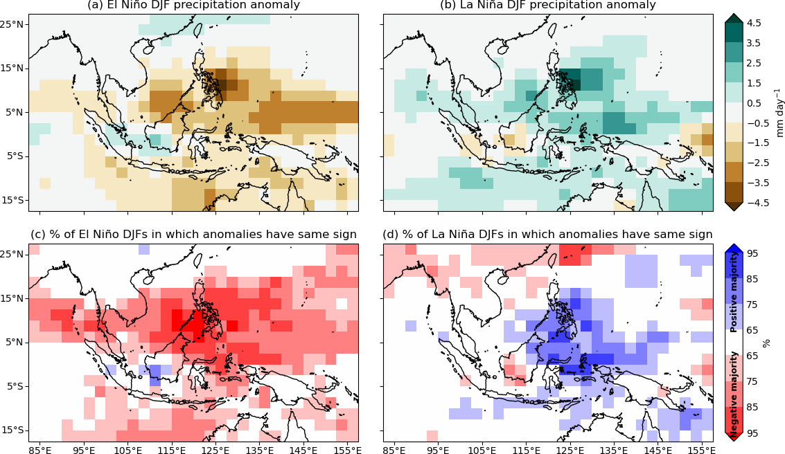 el_nino_la_nina_rainfall_anom_composites_DJF el_nino_la_nina_rainfall_anom_composites_DJF