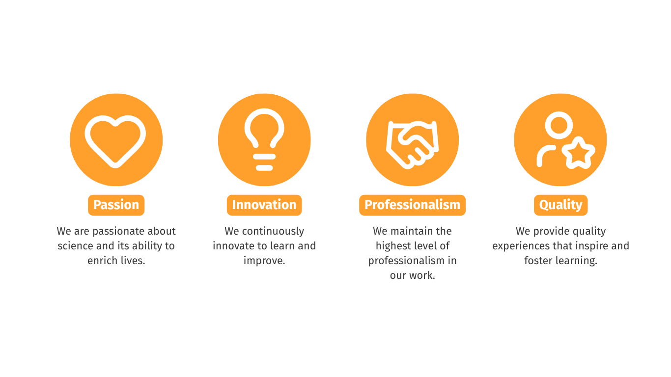 Core Values