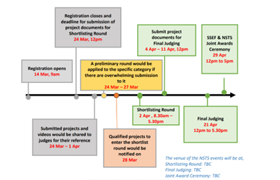 NSTS 2025 Timeline