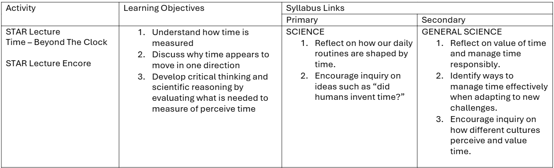 Suggested Links to the Curriculum (For Schools' Use)
