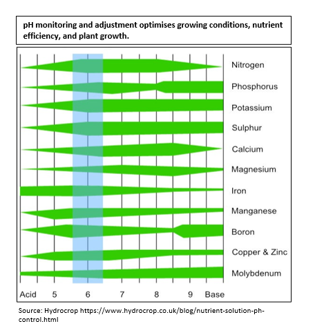 Optimizingphhydroponicsasianleafyvegetables Bestpracticeguide Jun2026 Image Optimizingphhydroponicsasianleafyvegetables Bestpracticeguide Jun2026 Image