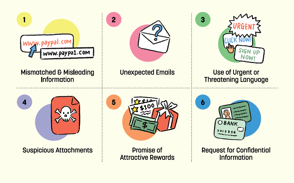 How to Spot Signs of Phishing 2
