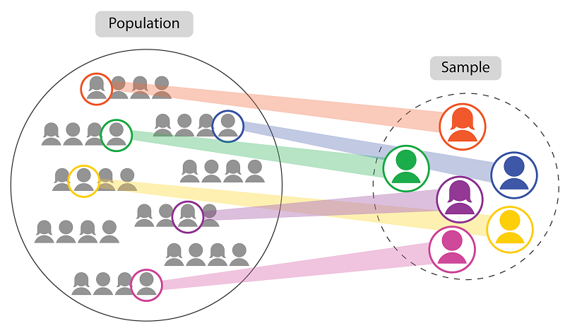 Population Vs Sample