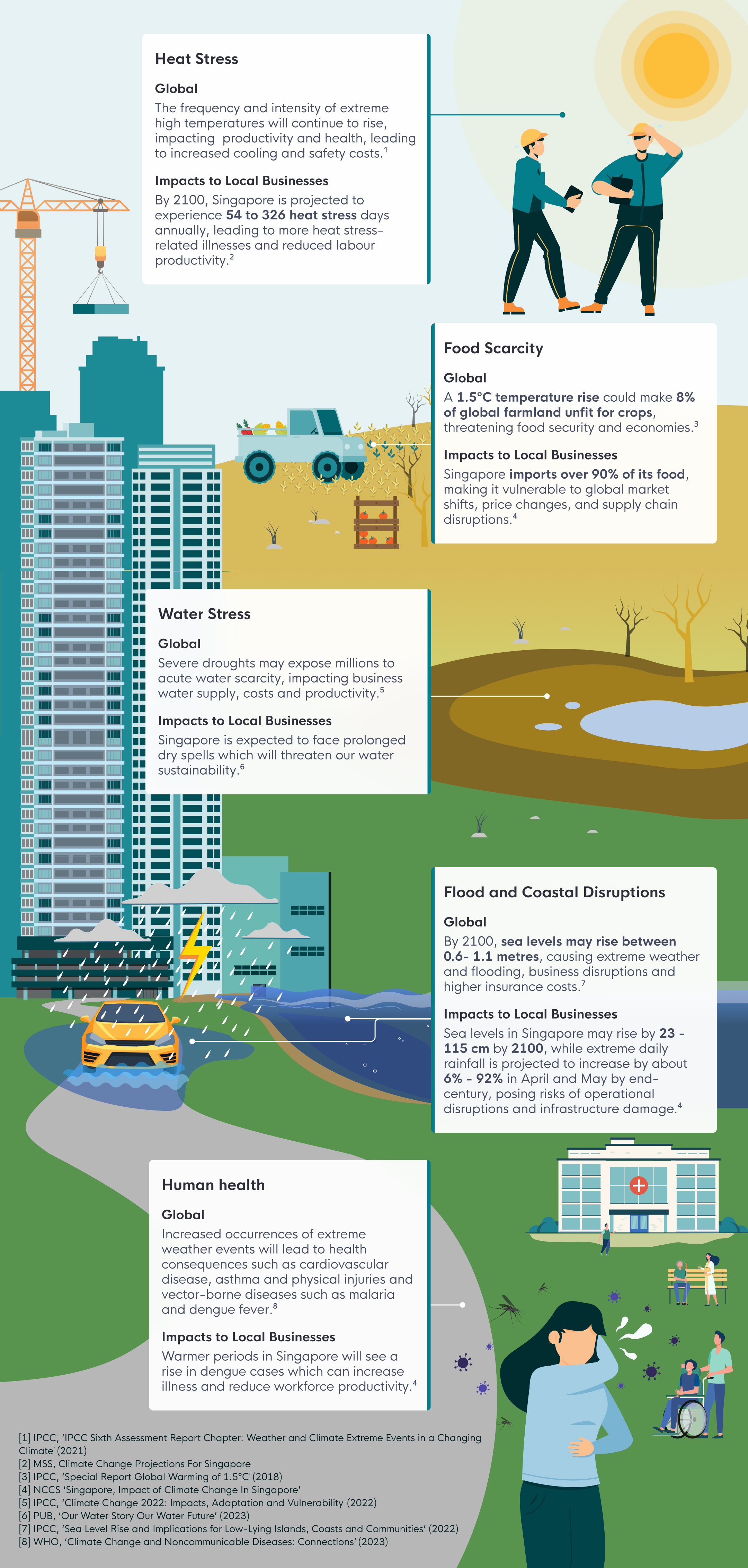 Climate Risk and the Impact to Local Businesses