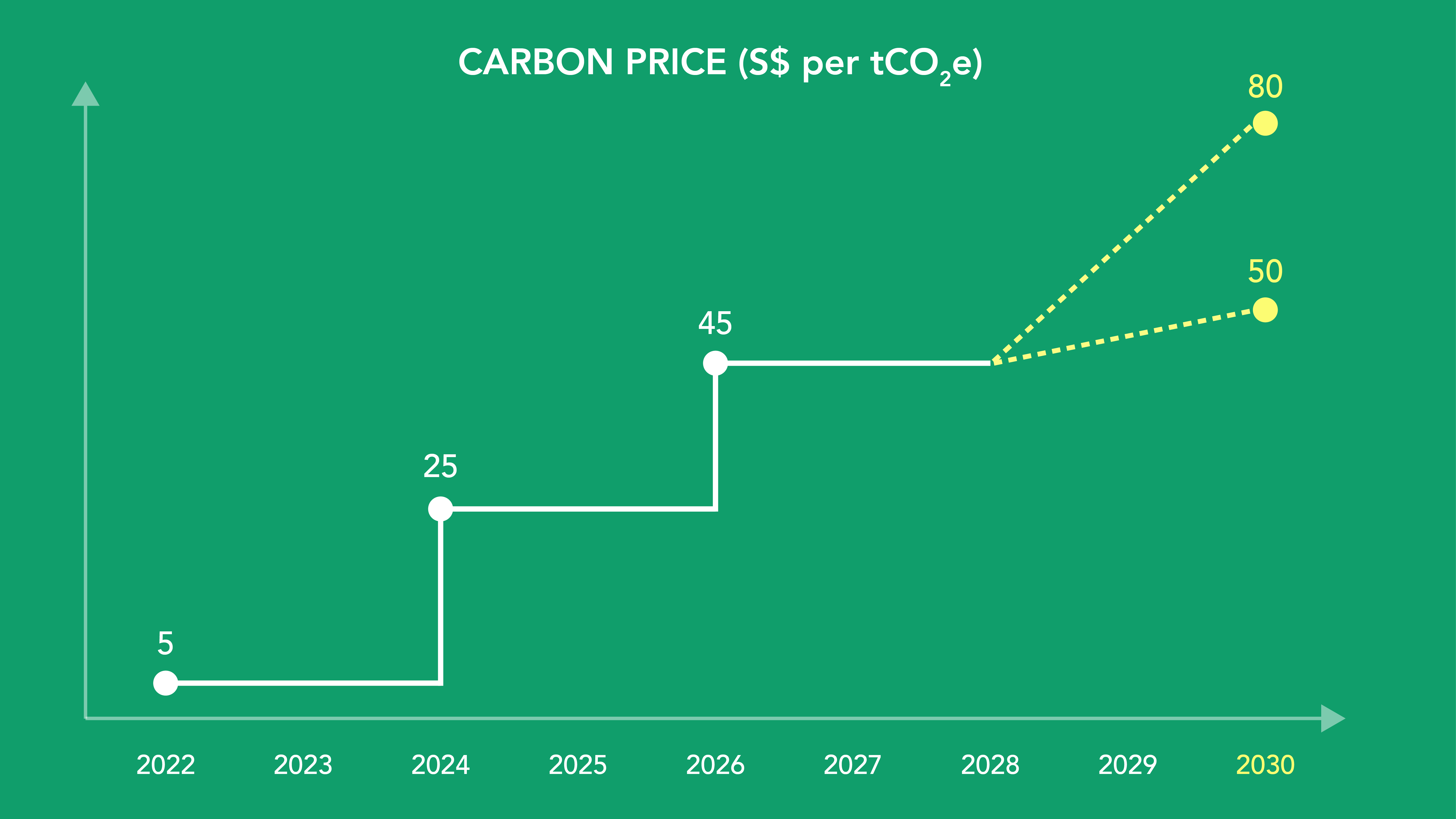 Carbontaxgraph Updated