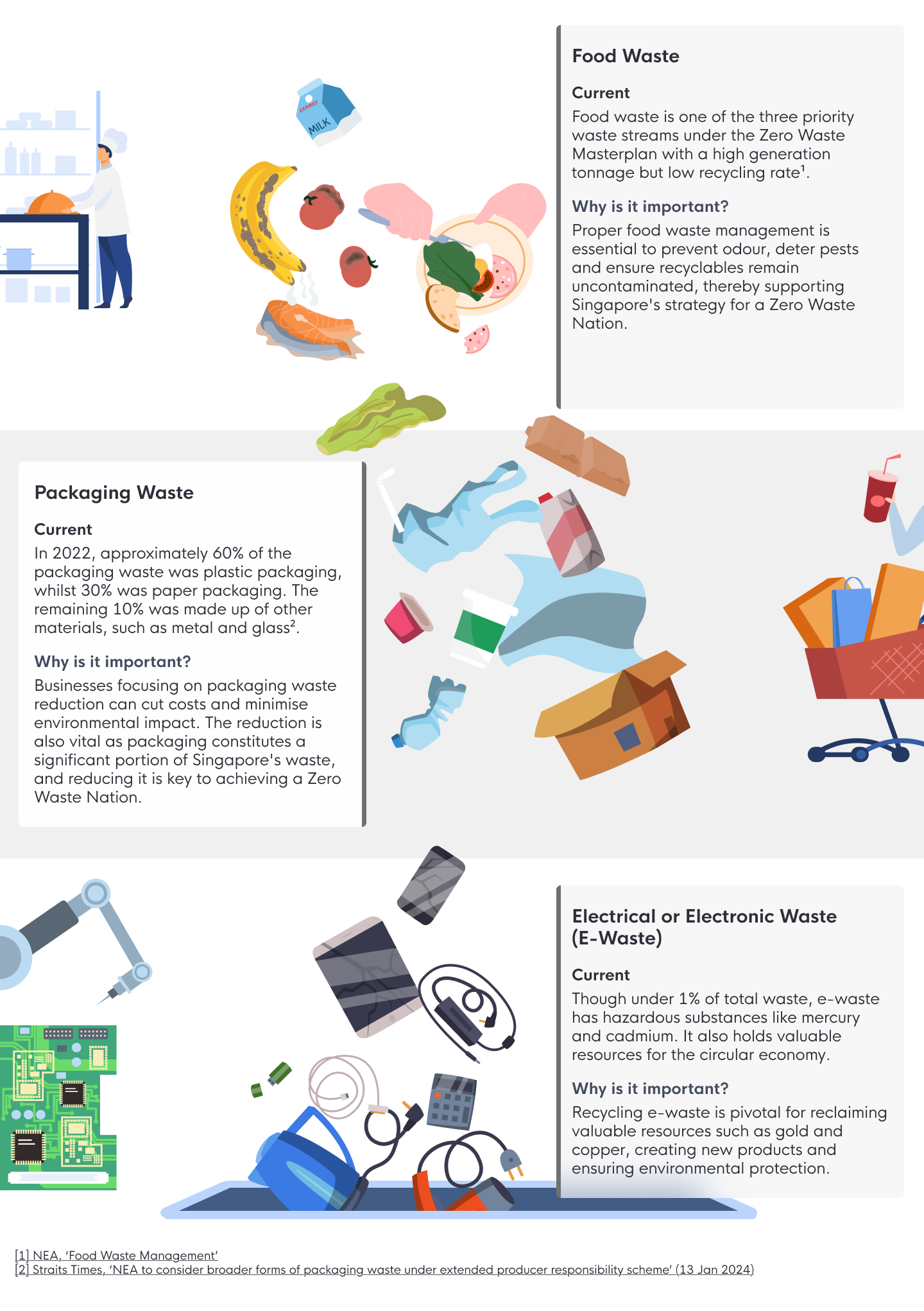 1 1 Waste Main_26092025