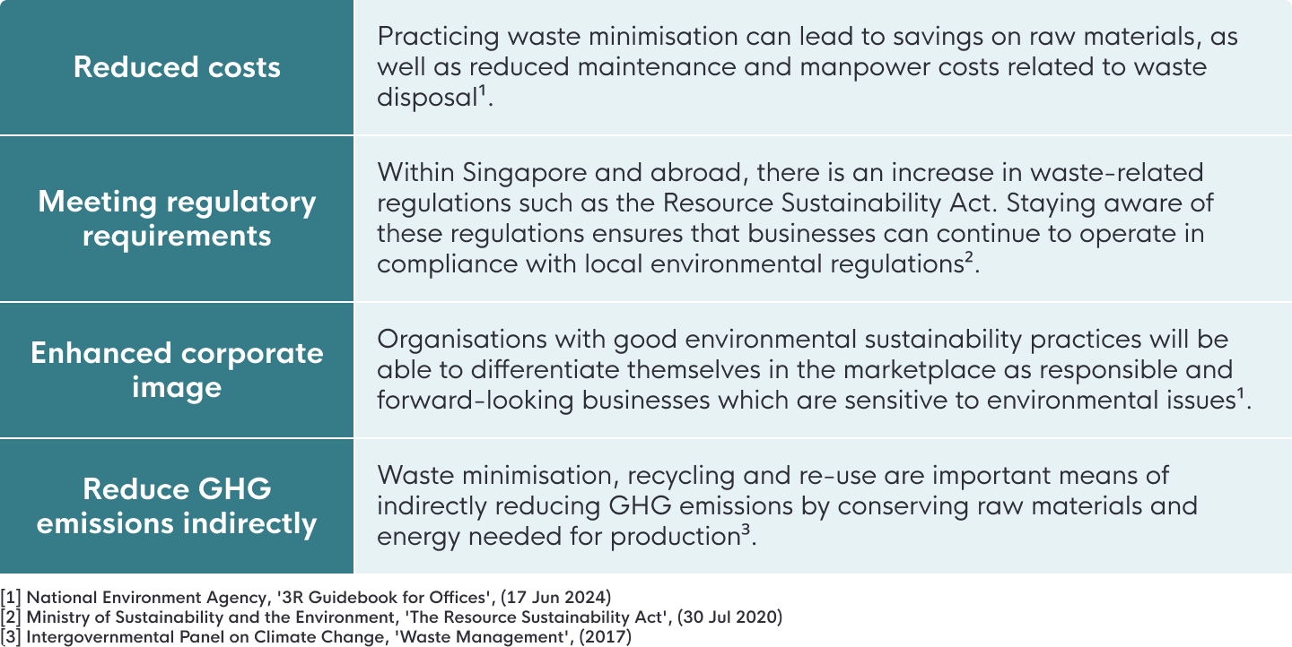 20250421 Waste Stage 1.2 Benefits of Proper Waste Mgt