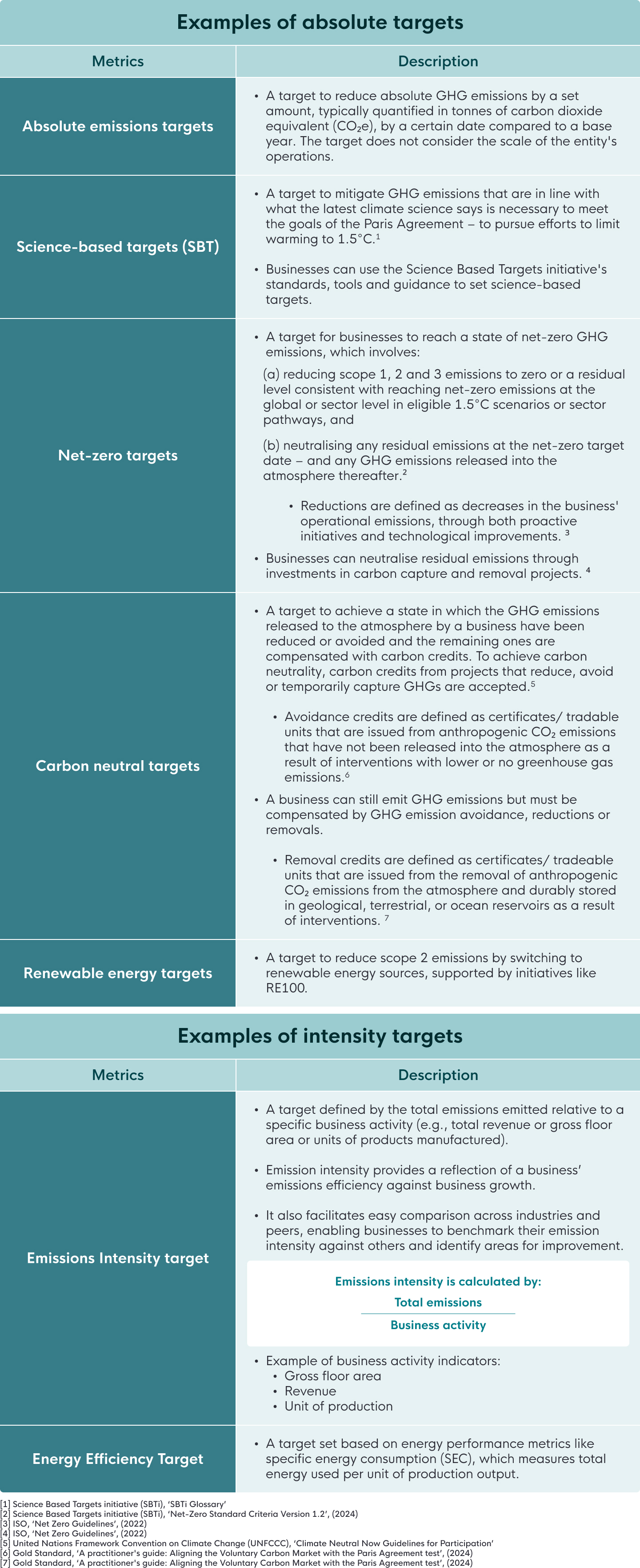 20250421 (new) Stage 3 1 Carbon Set Targets