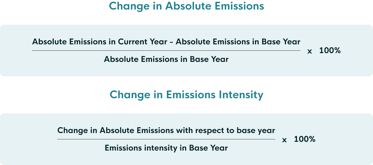 Change in absolute emissions is equals absolute emissions in base year subtracted from absolute emissions in current year, divided by absolute emissions in base year, multiplied by 100%. Change in emissions intensity is equals to the change in absolute emissions with respect to base year divided by the emissions intensity in the base year multiplied by 100%.